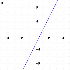 Graph D: graph of a line passing through (0,-3); it also passes through (1, 1)