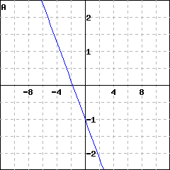 Graph A: graph of a line passing through (0,-1) and (7, (-5))