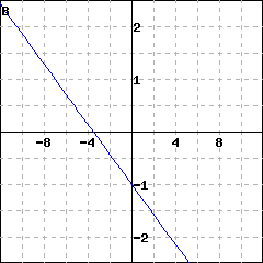 Graph B: graph of a line passing through (0,-1) and (7, (-3))
