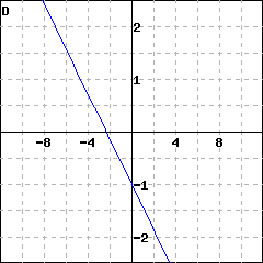 Graph D: graph of a line passing through (0,-1) and (7, (-4))