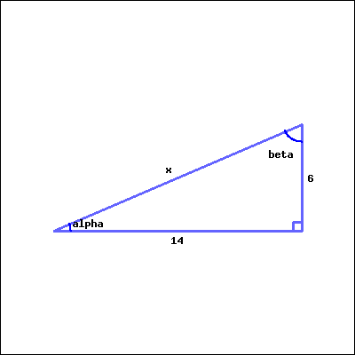 This is a right triangle. The right angle is at the bottom right corner of the picture. Acute angle alpha is at the bottom left, and acute angle beta is at the top right. The length of the side facing angle alpha is 6; the length of the side facing angle beta is 14; the length of the side facing the right angle is x (unknown).