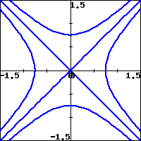graph of the lines y=x, y=-x, and parabolic curves above, below, and to the left and right of those lines.