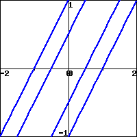 graph of four lines with unit slope, with x-intercepts -1, -0.5, 0.5 and 1