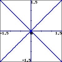 graph of the lines y=x, y=-x, y=0 and the y-axis