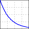 a graph in the first quadrant of a decreasing, concave up function with positive y-intercept.