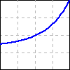 a graph in the first quadrant of an increasing, concave up function with positive y-intercept.