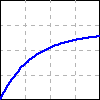 a graph in the first quadrant of an increasing, concave down function starting at the origin.