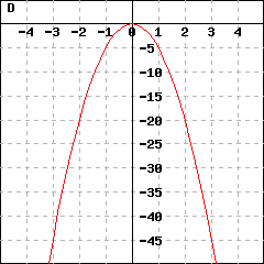 Graph D: graph of a parabola passing through the points (-5,-125), (0,0) and (5,-125)