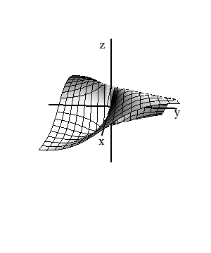 graph of the function f