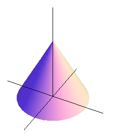 figure of a cone with circular base on the xy-plane, centered on the z-axis, and point on the positive z-axis.