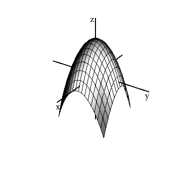 a downward opening parabaloid with positive z intercept, centered on the z-axis