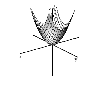 an upward opening parabaloid with zero z intercept, centered on the z-axis