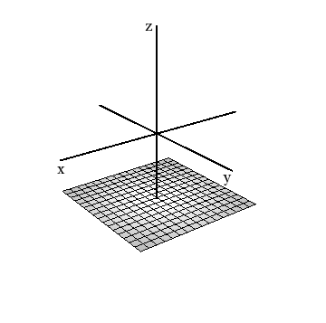 a plane parallel to the x- and y-axes, with negative z intercept.