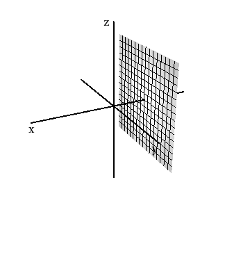 graph of a plane perpendicular to the x-axis at a negative x value