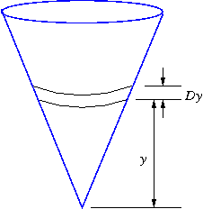 figure showing a right-circular cone with the distance y measured up from its point to a slice of thickness Dy.