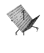 surface consisting of two planes, one extending with negative slope in the y-direction until it reaches the xy-plane at a positive y value, the other with a positive slope in the y-direction that extends on from that.