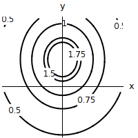 a contour plot (no description available)