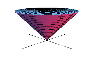 graph of a cone, with base at the origin and opening around the z-axis.