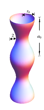 figure of a column with a vertically varying outside radius.  the maximum radius is r0 inches, the vertical distance between maximum radii is a0 inches, and the difference between the minimum and maximum radii is 2 inches.