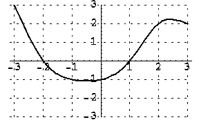 graph of a rate function that is a cubic spline through the points (-3, 3), (-3, 0), (-3, -1), (-3, -1), (-3, 0), (-3, 2), and (3, 2).