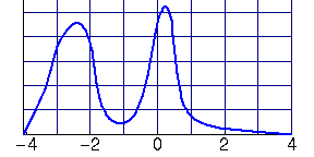 figure showing distribution of elevation.
