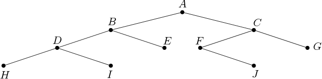 sequence of squares