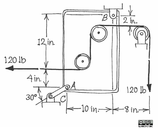 Schematic F0 contours. Thick red lines indicate the stressed