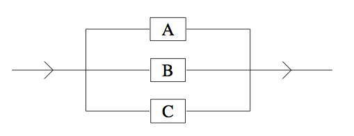 Three components connected in parallel.
